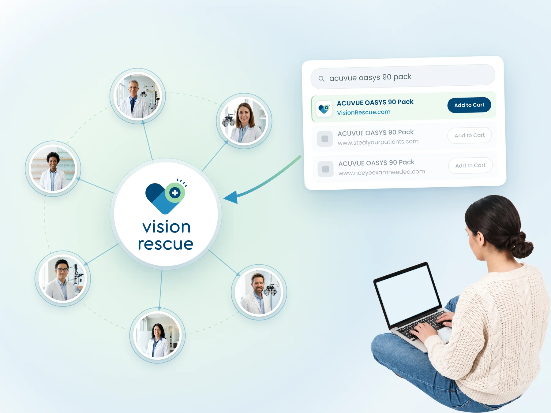 Six independent practices connected to a Vision Rescue hub, with a patient shopping on her phone and search results listing VisionRescue.com